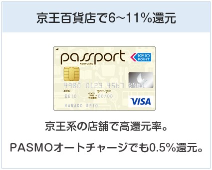 京王パスポートVISAカードは京王百貨店で6～11%還元