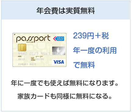 京王パスポートVISAカードの年会費は実質無料