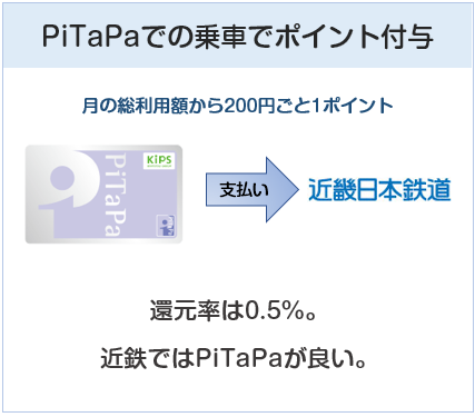 KIPSクレジットカードのKIPS PiTaPaについて