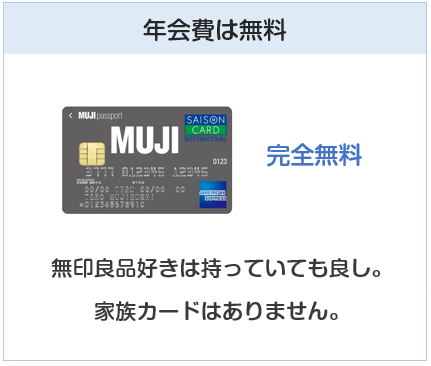 MUJIカード(無印良品カード)の年会費は無料