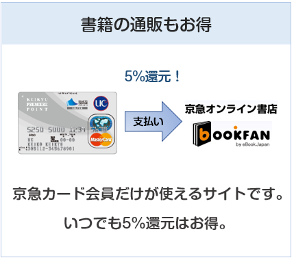 京急カード（プレミアポイントシルバー）は京急オンライン書籍BOOKFANで5%還元