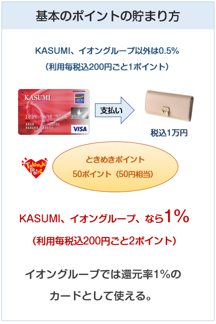 Kasumi カスミ カードの注意点 デメリットとメリット総まとめ 選び方や特典内容