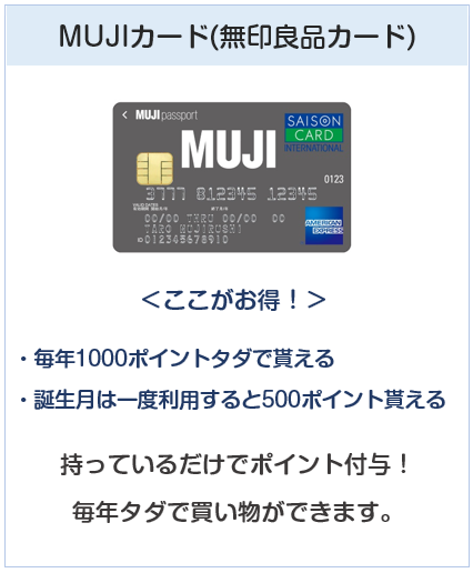 MUJIカード(無印良品カード)