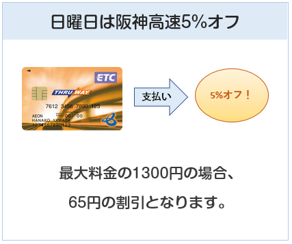 イオンTHRU WAYカードは日曜日の阪神高速通行料金が5%オフ