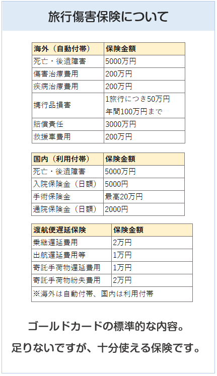 名鉄ミューズゴールドカードの旅行傷害保険について