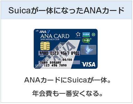 ANA VISA SuicaカードはSuicaが一体になったANAカード