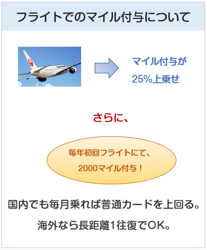 JAL CLUB-Aカードのフライトでのマイル付与について