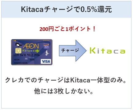 イオンカードKitacaはKitacaチャージで0.5%ポイント還元