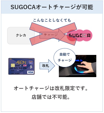 イオンSUGOCAカードのSUGOCAオートチャージについて