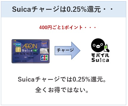 イオンSuicaカードはSuicaチャージは0.25%還元