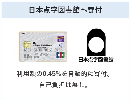 日本点字図書館カードは自動的に0.45%を寄付