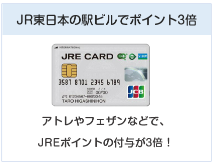 JRE CARDはJR東日本の駅ビルでポイント3倍