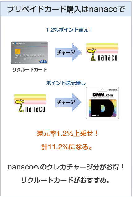 脅威の5%還元】最強のDMMポイントチャージ方法はこれだ！