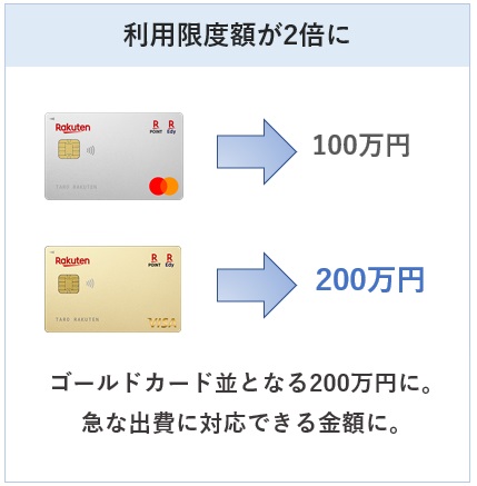 楽天ゴールドカードの利用限度額は200万
